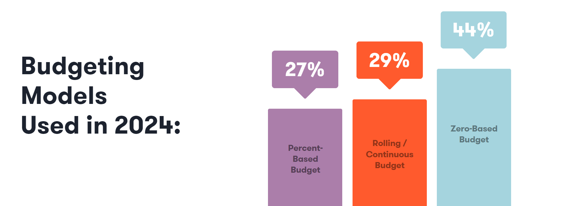 2024 Budgeting Report Stats - Blog Post 1