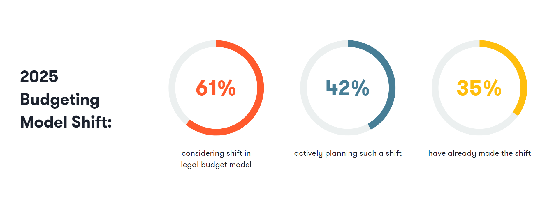 2024 Budgeting Report Stats - Blog Post 2