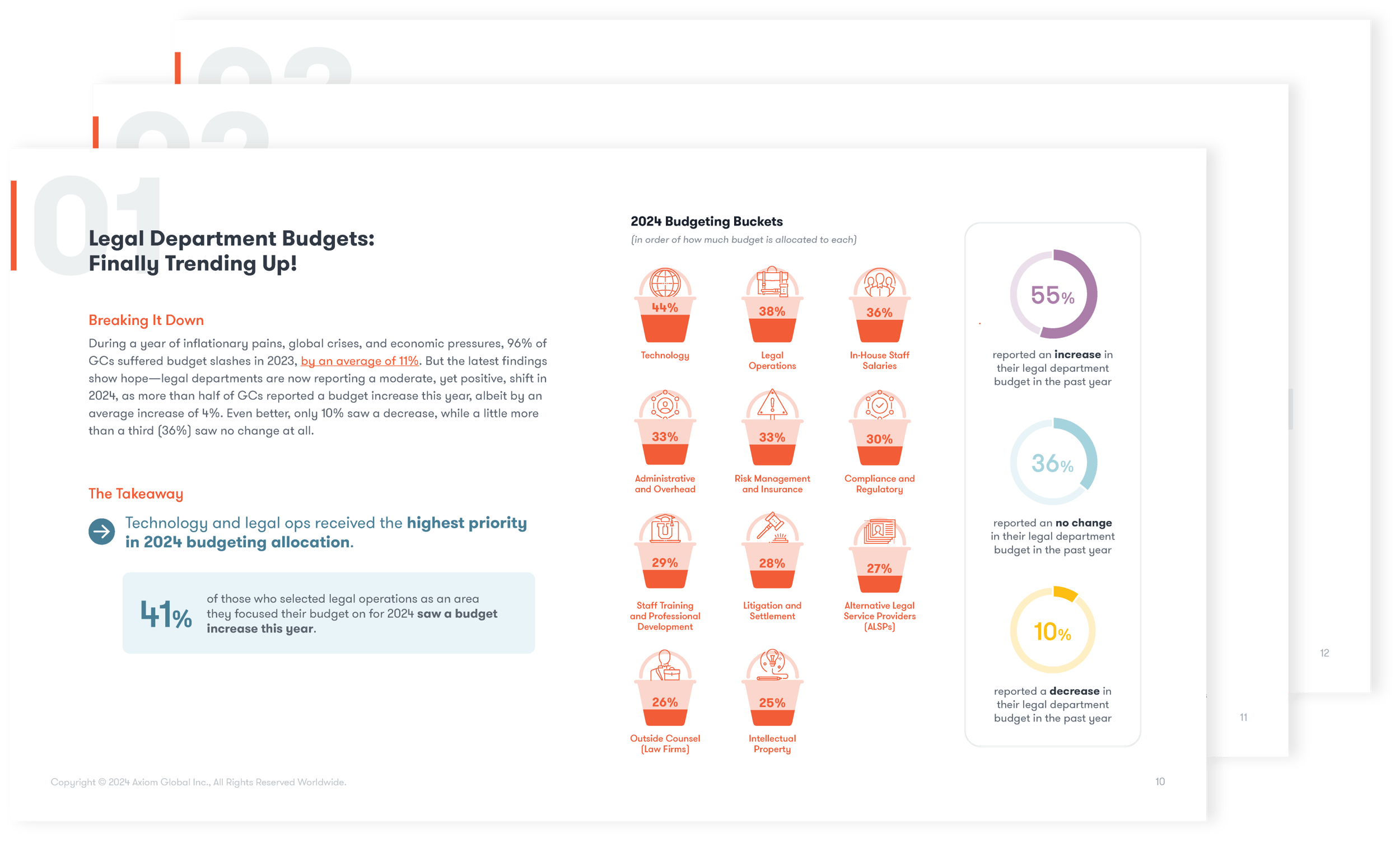 2024 Budgeting Survey Report_Graphic