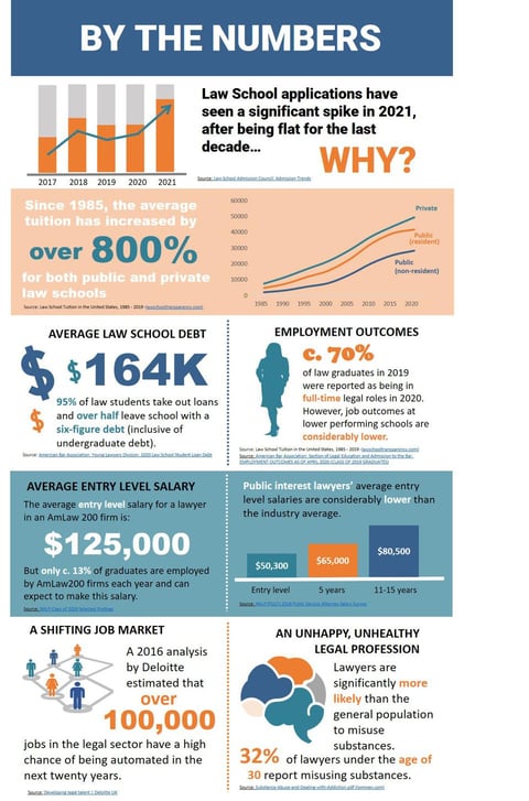 A Boom Year For Law Schools, But What About Students, Legal Consumers ...