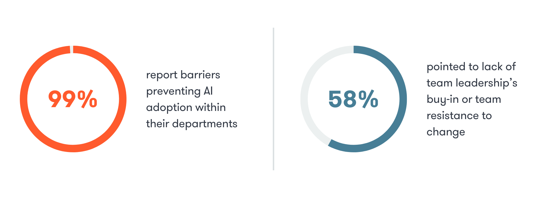 Legal Ops Survey Blog Post Stats 10